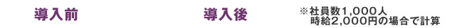 導入前　導入後　※社員数1,000人　時給2,000円の場合で計算