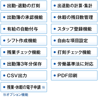 出勤・退勤の打刻、出退勤の計算・集計、出勤簿の承認機能、休暇の残日数管理、有給の自動付与、スタッフ登録機能、シフト作成機能、自由な項目設定、残業チェック機能、打刻チェック機能、出勤簿3年分保存、労働基準法に対応、CSV出力、PDF印刷、残業・休暇の電子申請（※オプション機能）