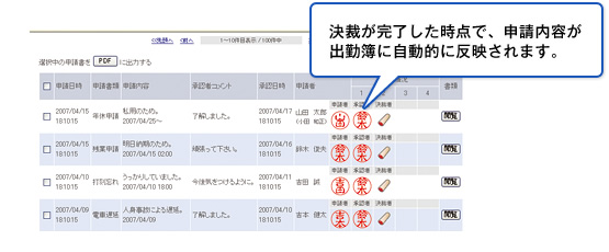 決裁が完了した時点で、申請内容が出勤簿に自動的に反映されます。