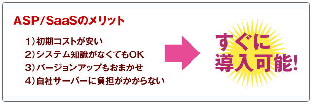 ASP/SaaSのメリット　1）初期コストが安い　2）システム知識がなくてもOK　3）バージョンアップもおまかせ　4）自社サーバーに負担がかからない　→　すぐに導入可能！